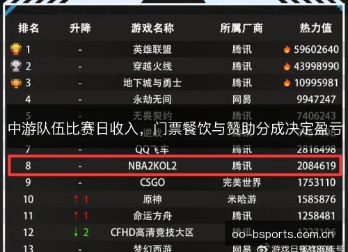 中游队伍比赛日收入，门票餐饮与赞助分成决定盈亏